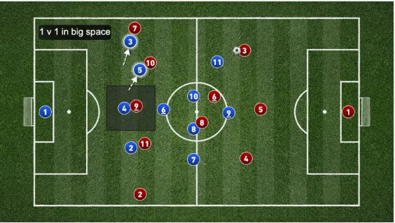 آرایش4141 در فوتبال 