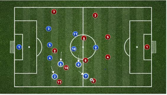 آرایش4141 در فوتبال 