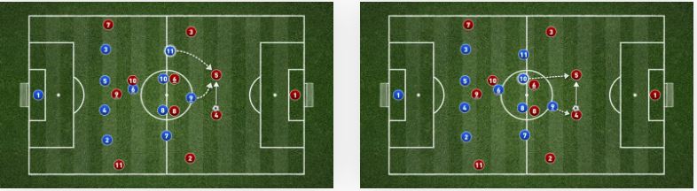 آرایش4141 در فوتبال 