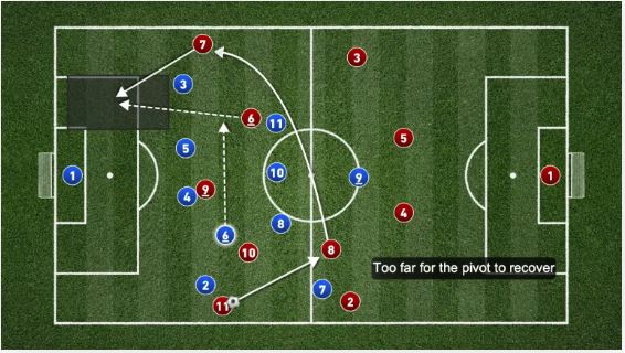 آرایش4141 در فوتبال 