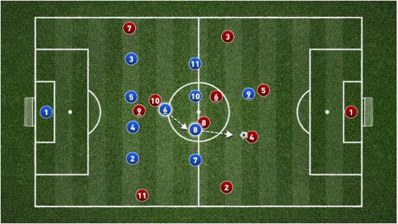 آرایش4141 در فوتبال 