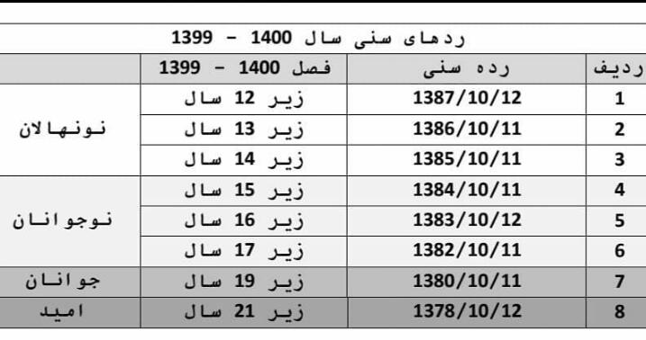 شرایط سنی برای فوتبال در سال 99 تا 1400