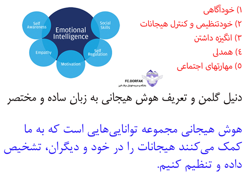 هوش هیجانی و تاثیر آن در موفقیت تیم های فوتبال | FCDORFAK