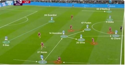 آنالیز لیگ برتر انگلیس 2025(منچسترسیتی 3 لیورپول 0)