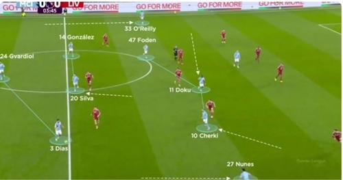 آنالیز لیگ برتر انگلیس 2025(منچسترسیتی 3 لیورپول 0)