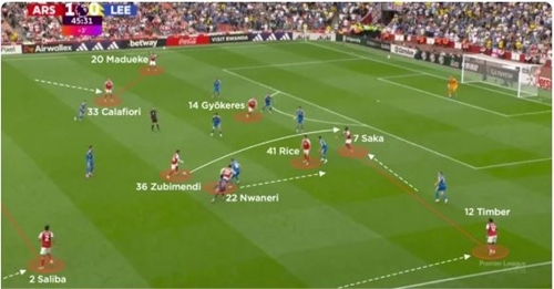 تاکتیک‌های آرسنال 2025: تحلیل تیم آرسنال زیر نظر میکل آرتتا