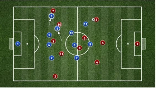 دفاع در آرایش 1-4-1-4: یک راهنمای تاکتیکی کامل برای مربیان فوتبال